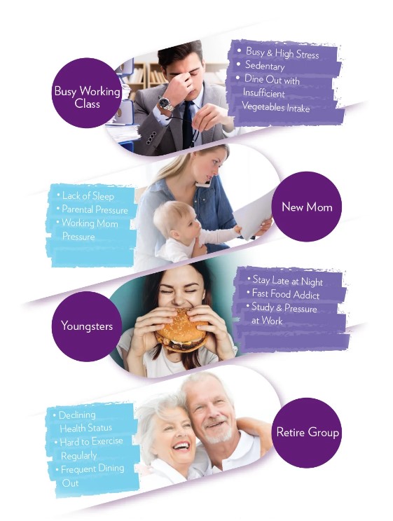 target groups